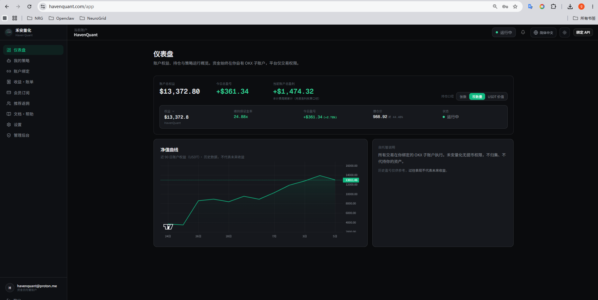 HavenQuant Live Net Value Curve